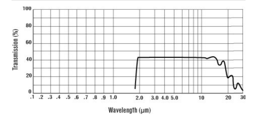 Germanium (Ge) Evaporation Materials